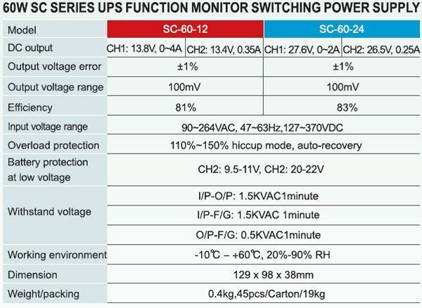 Zdroj spínaný + UPS SC-60/12 60W 12Vdc CARSPA (G630)