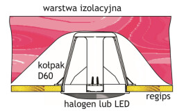 Dištančný kryt 60... 85 mm pre halogénové a LED žiarovky SIMET 83300002 D60 modrá