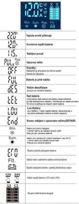 Nabíjačka akumulátorov s automatikou CARSPA CFB12/24-12 pre Pb a LiFePO4 7-etapová 12A/12V (G826) 