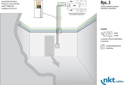 Kábel plochý YDYp(żo)-J 4x1,5 NKT instal lumen 450/750V (CYKYLo,CYYpl)