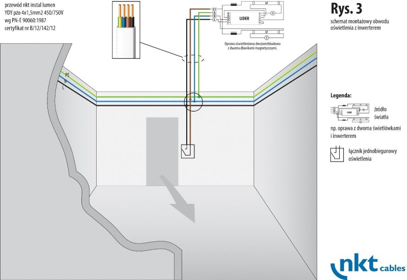 Kábel plochý YDYp(żo)-J 4x1,5 NKT instal lumen 450/750V (CYKYLo,CYYpl)