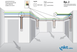 Kábel plochý YDYp(żo)-J 4x1,5 NKT instal lumen 450/750V (CYKYLo,CYYpl)