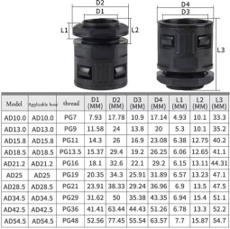 Vývodka pre trubku M25/25mm AD25 (O487F)