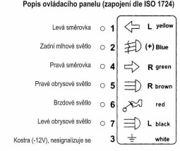 Tester zásuvky pre prívesný vozík 7-pólový (R099A , 54946)
