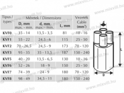 Zmršťovacia rozdelovacia hlava KVF2 4x70-120 mm²