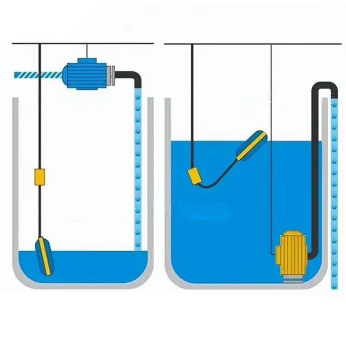 Plavákový spínač CX-M15-2 kábel H03VV-F 3x0,5mm² 0,5m (M530M)