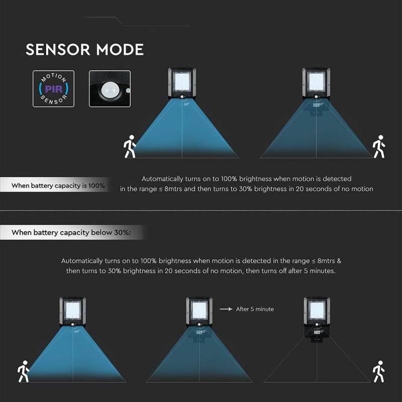V-TAC LED Solárne uličné svietidlo 15W 1600lm 4000K (8549) VT-ST15