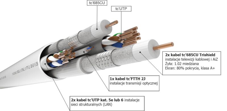 Multimediálny kábel tc'multicable PRO 5v1 (2xRG6 , 2xUTP cat.5e , 1x FTTH 2J) 26556 350m/bal. - bubon
