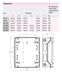Rozvodnica ETI ECH-12PT povrchová 12-modulov IP65 (001101062)