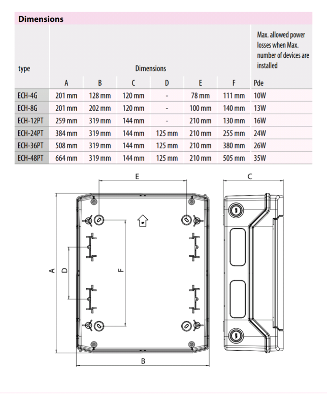 Rozvodnica ETI ECH-12PT povrchová 12-modulov IP65 (001101062)